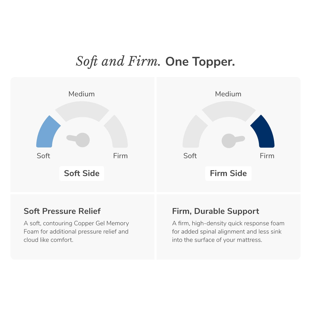 Helix Dual Comfort Mattress Topper With GlacioTex