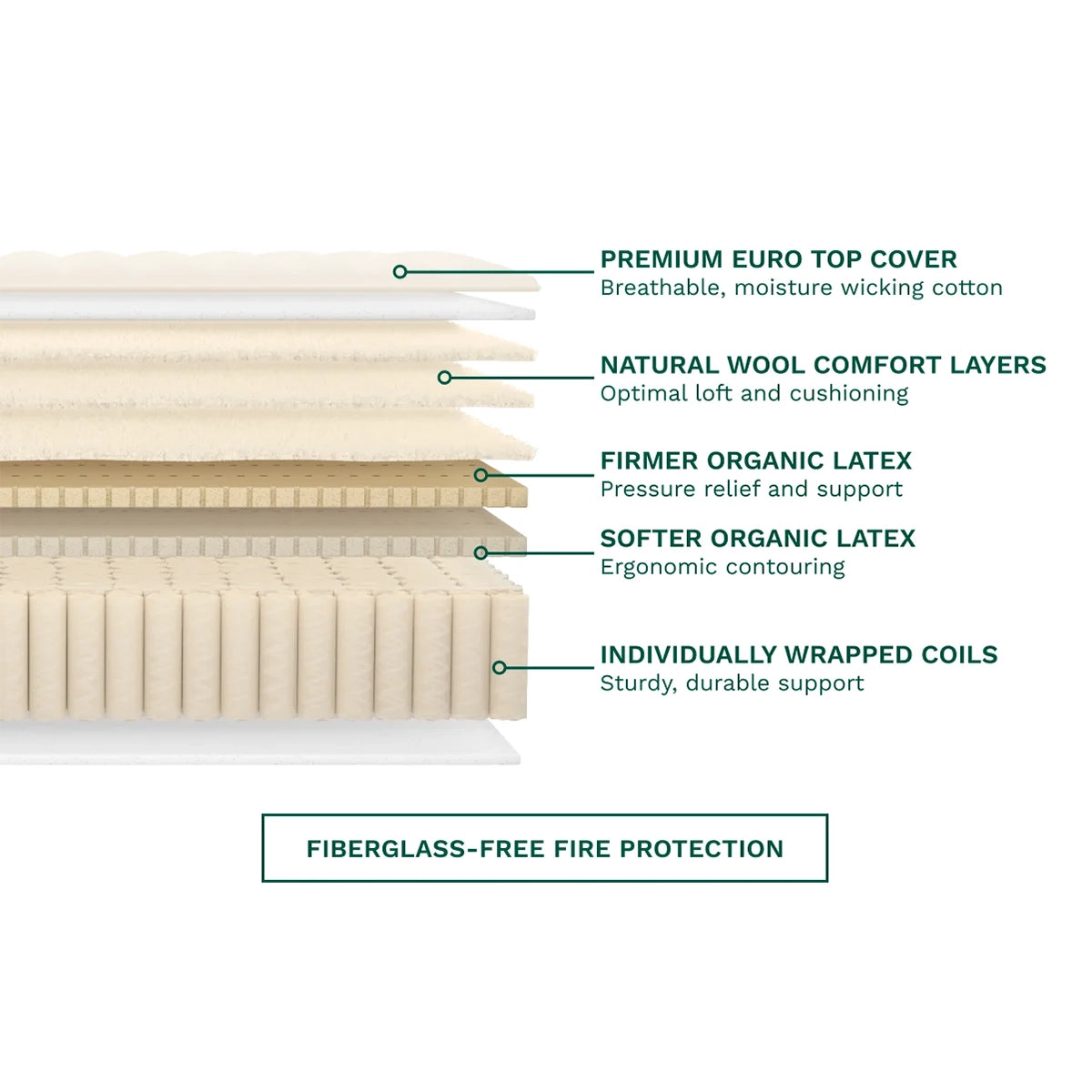 Birch Luxe Natural Mattress