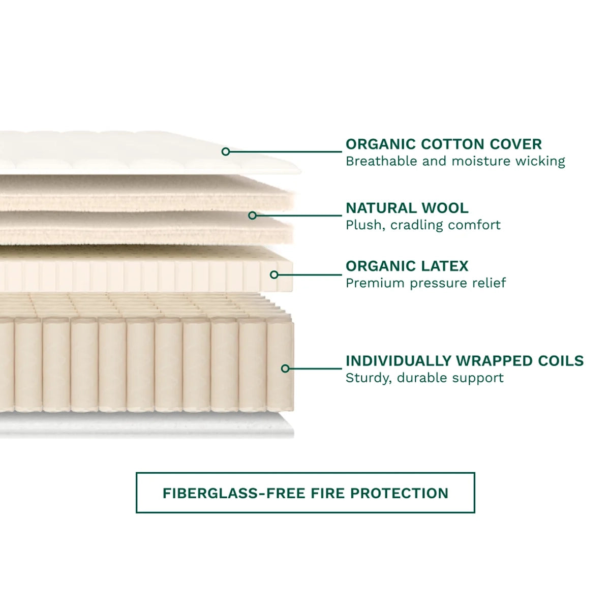 Birch Natural Mattress