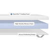 Helix Premium Memory Foam Mattress Topper With GlacioTex