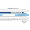 Helix Dual Comfort Mattress Topper With GlacioTex