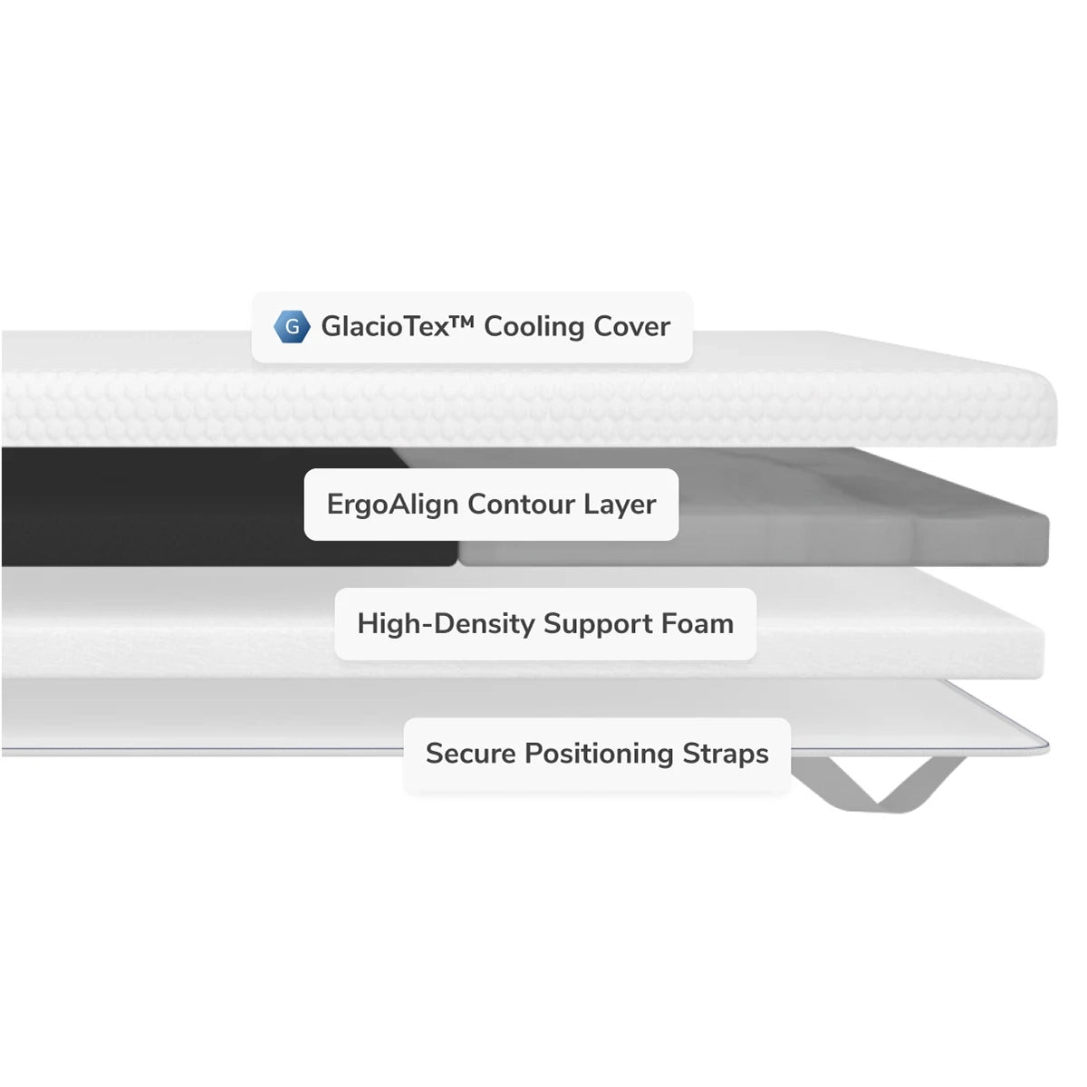 Helix ErgoAlign Mattress Topper With GlacioTex