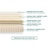 Birch Luxe Natural Mattress