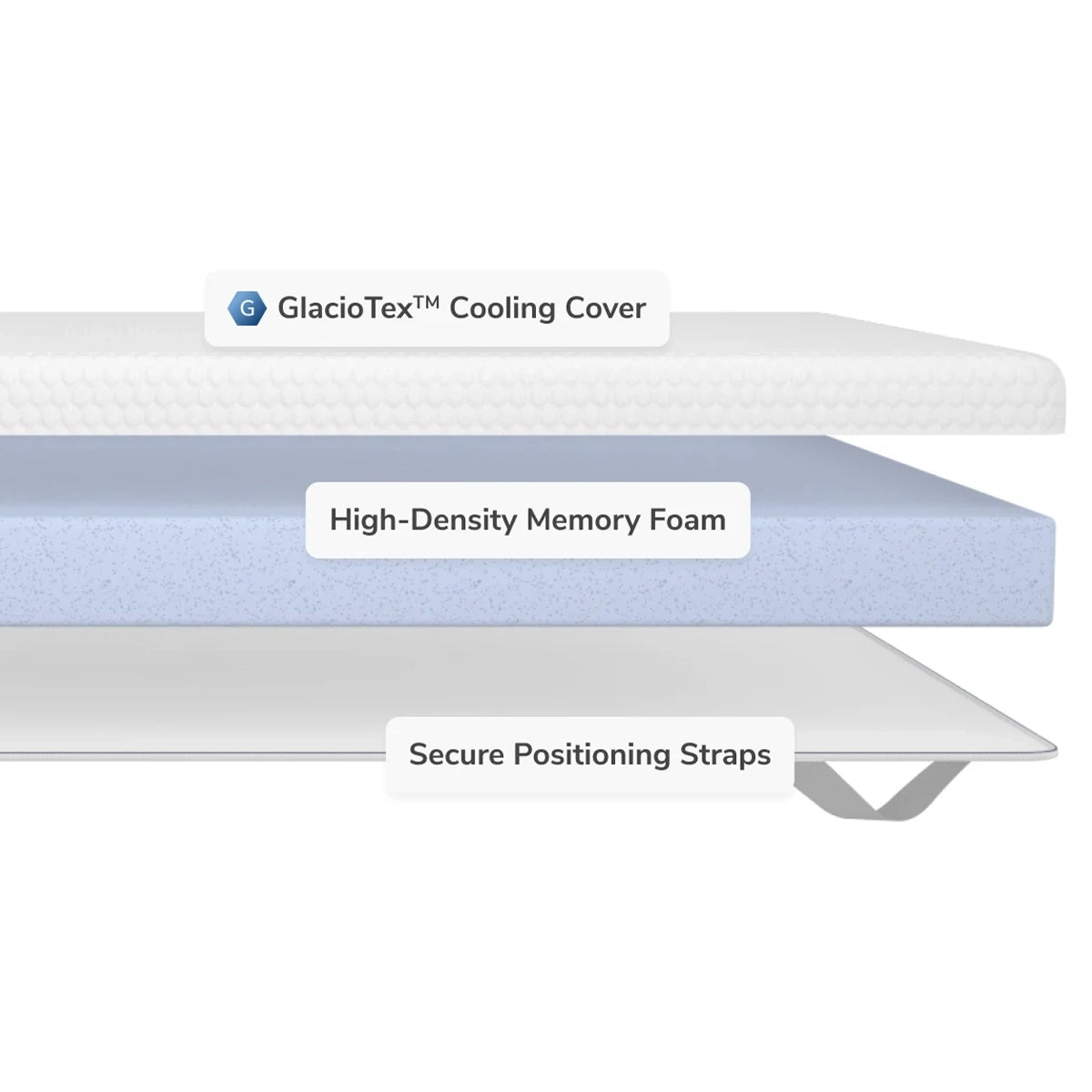 Helix Premium Memory Foam Mattress Topper With GlacioTex