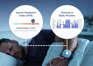 Sleep Metrics Evaluation