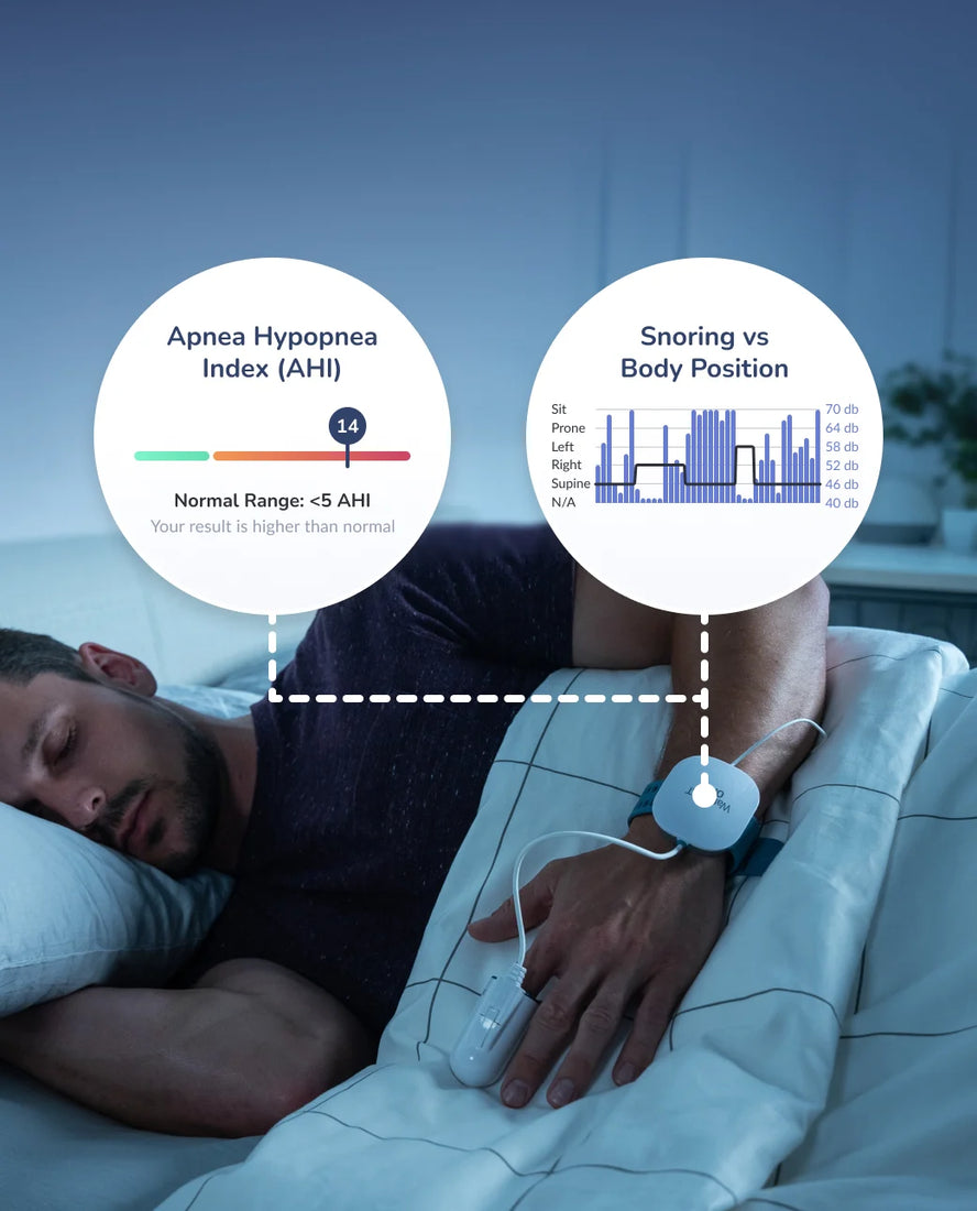 Sleep Doctor Testing Home Sleep Testing by Sleep Doctor | CPAP Machines, Masks, & Supplies
