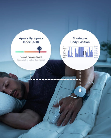 Sleep Metrics Evaluation