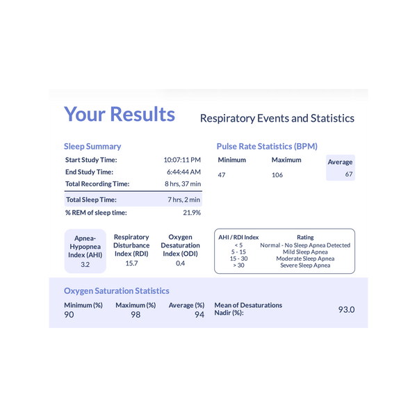 At-Home Sleep Study | Covered by Insurance | Fast & Convenient – Sleep ...