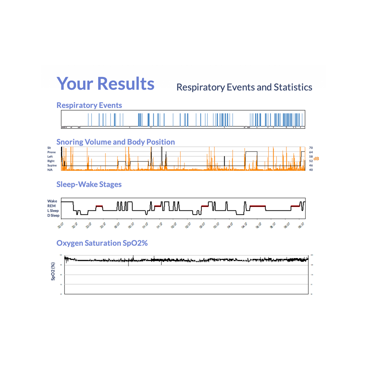 Home Sleep Study